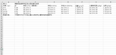 不同耕作方式下黑土质量数据集（2003-2014年）