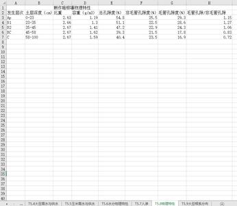 东北地区农田暗棕壤水分属性数据集（1961-1980年）