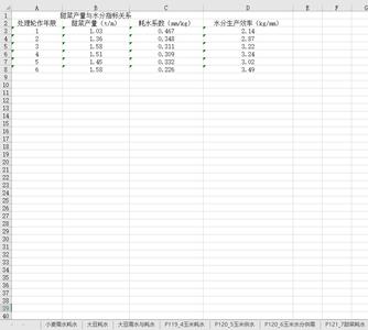 海伦站土壤水分长期定位观测数据集（1959-1990年，1990-1994年，2003年）