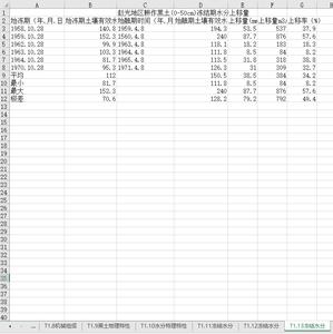 东北地区农田黑土水分属性数据集（1956-1976年）