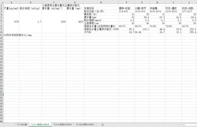 东北地区农田黑钙土水分属性数据集（1958-1982年）