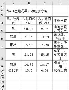 三江平原土壤资源数据集（1979-1990年）