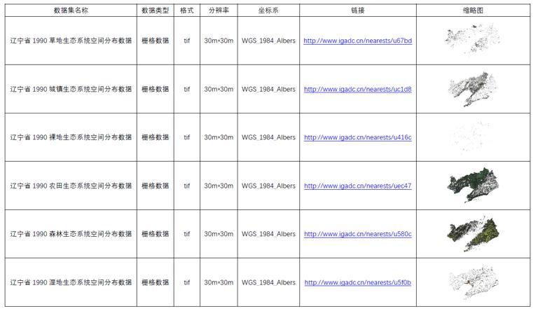 辽宁省1990生态系统空间分布数据